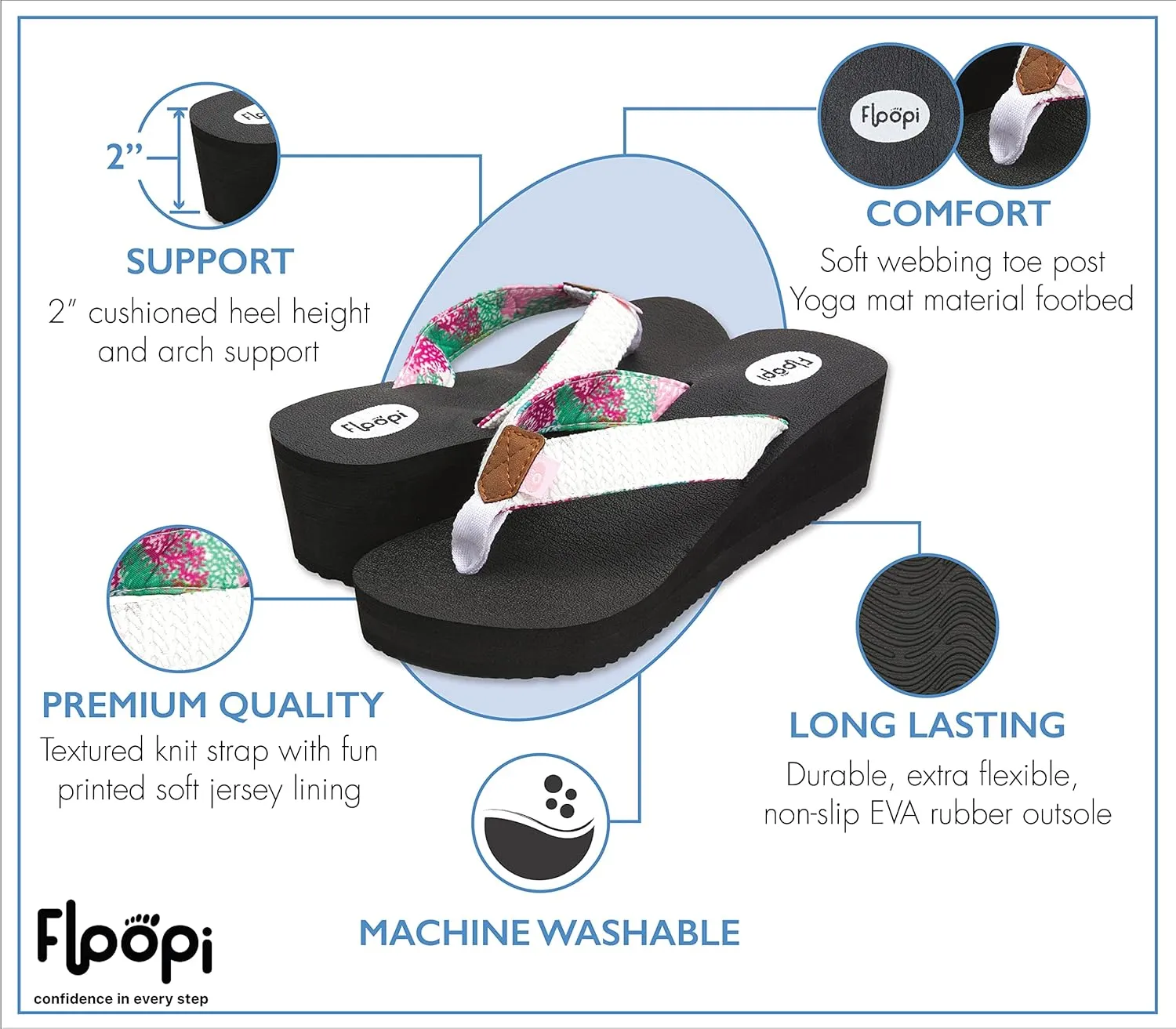 Floopi High Heel Wedge Sandals for Women-Comfort Yoga Mat Footbed for Support, Flip Flop Thong Platforms for Summer