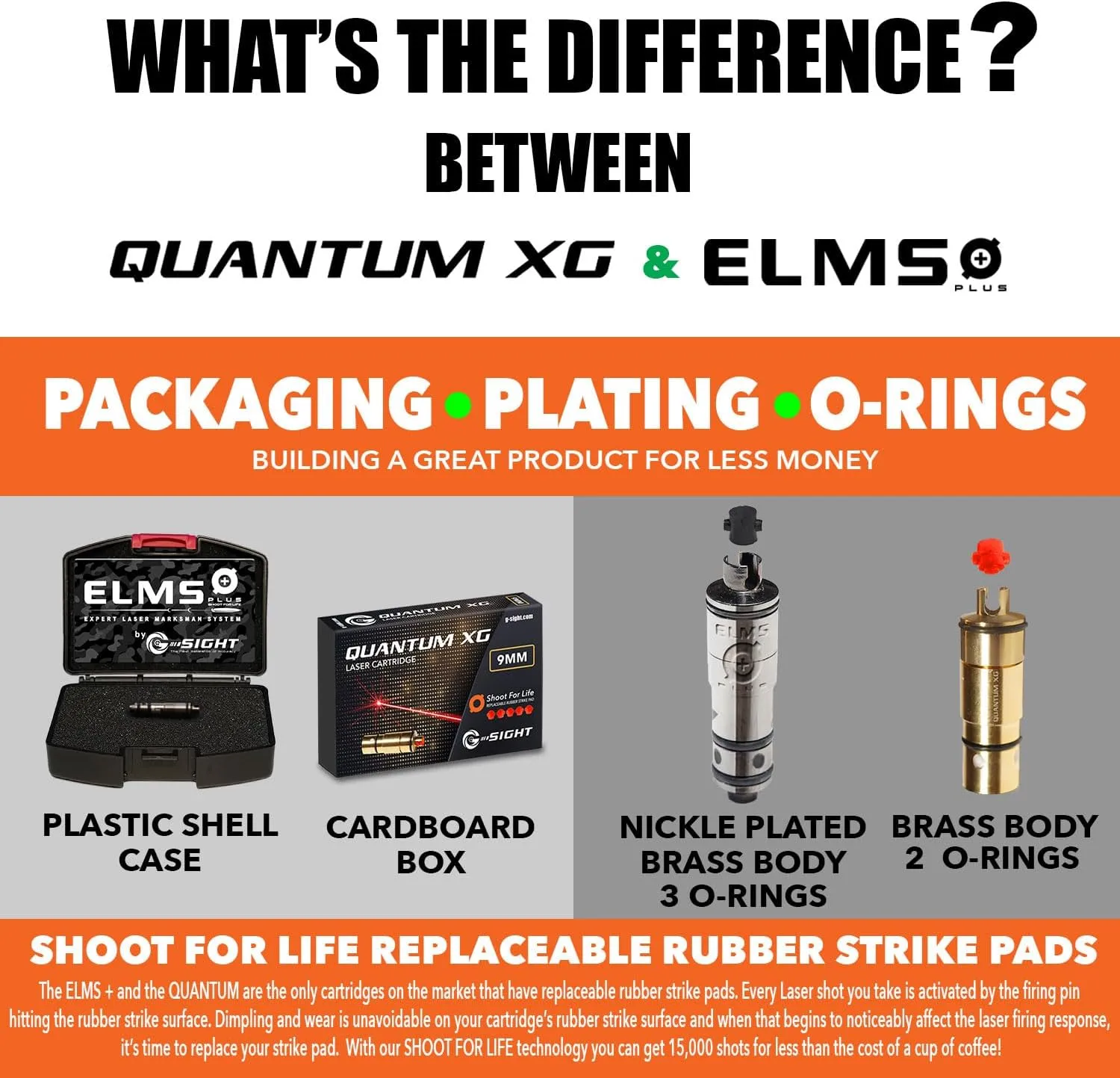G-Sight Quantum XG 9mm Dry Fire Laser Training System Includes Auto Scoring Laser Ammo Target, 9mm Laser Bullet