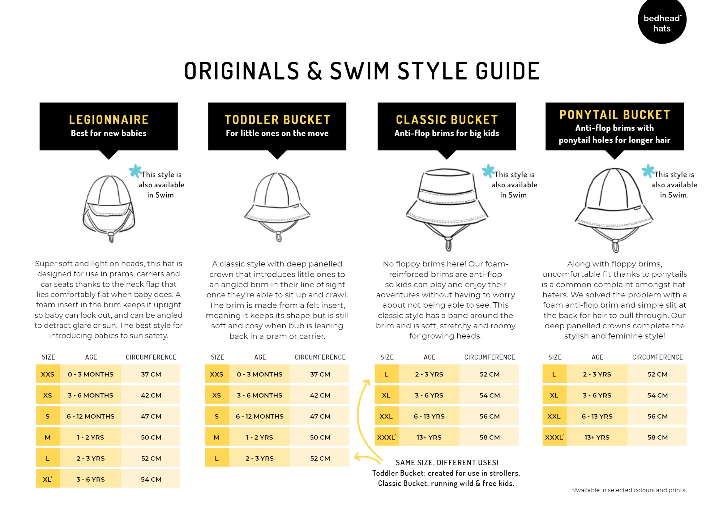 Swim  Hat Candy