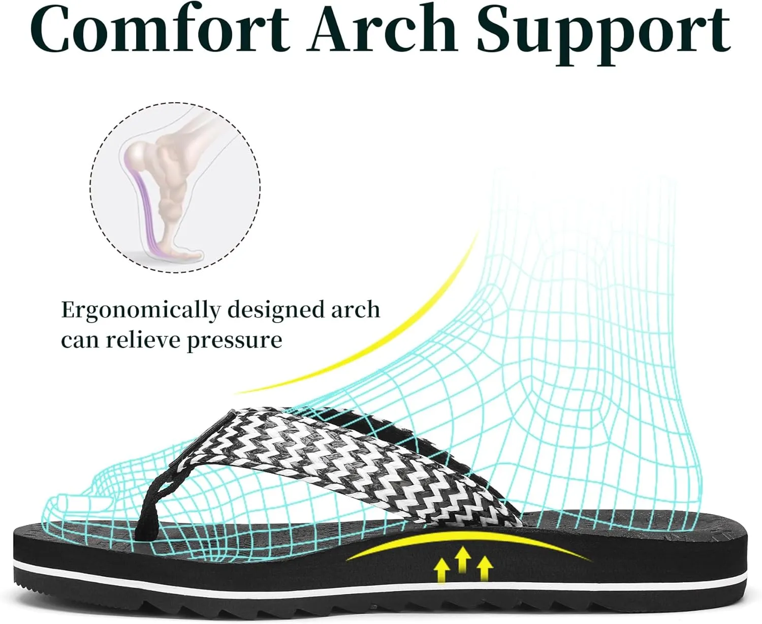 Women's Flip Flops with Arch Support - Yoga Mat Cushion Orthotic Thong Sandals for Plantar Fasciitis, Beach Walking Outdoor